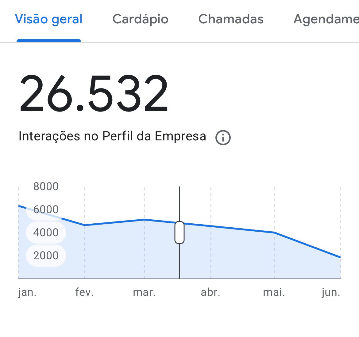 26.532 interações no perfil
